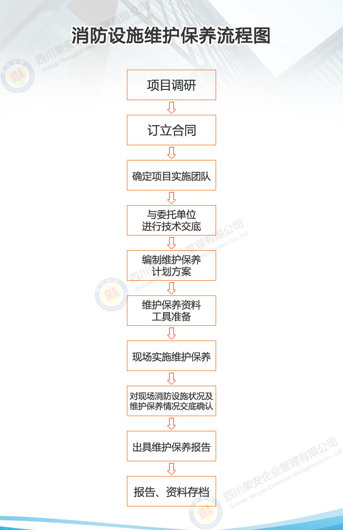 消防设施维护保养流程图