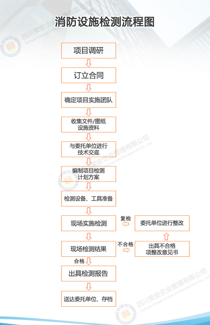 消防设施检测流程图