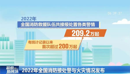 2022年全国消防救援队伍接处警与火灾情况统计